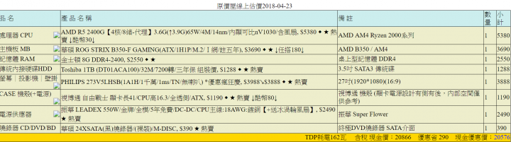 幫家人組一台電腦+螢幕（預算為2萬5以內）