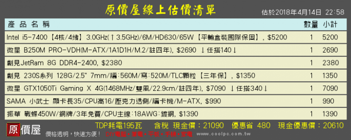 2萬初吃雞菜單 求健檢