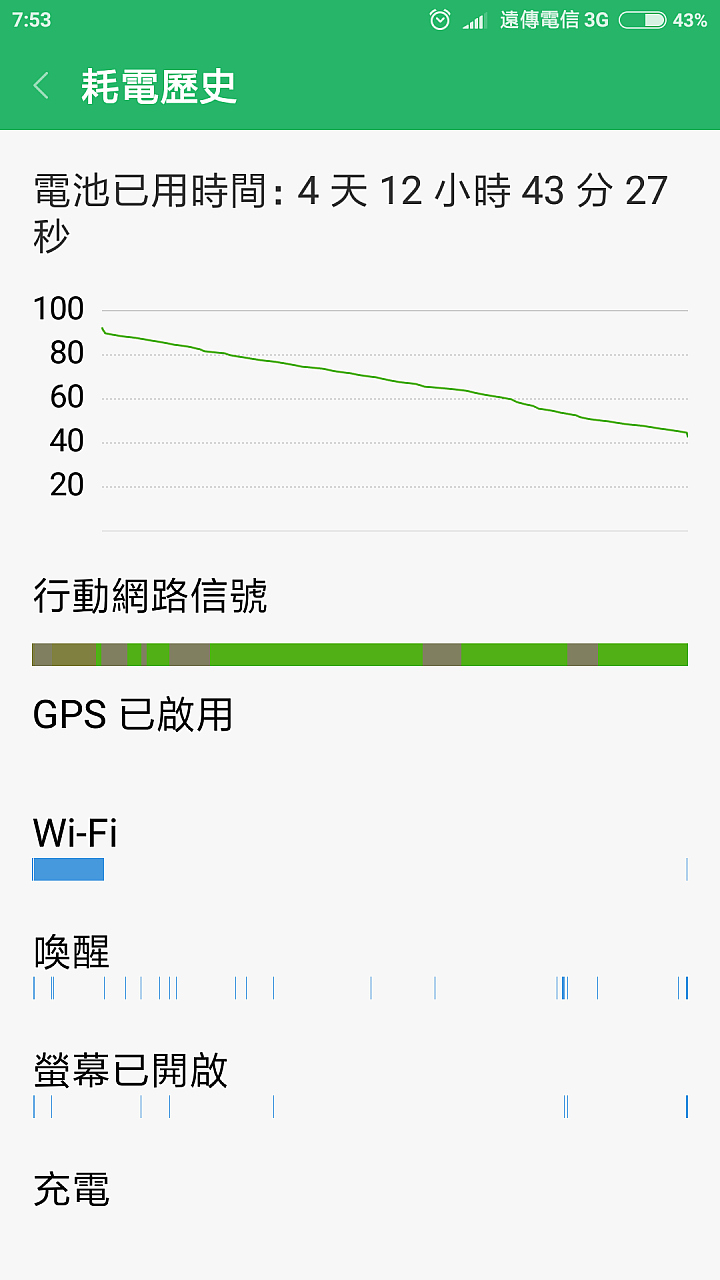 請問紅米Note4X耗電