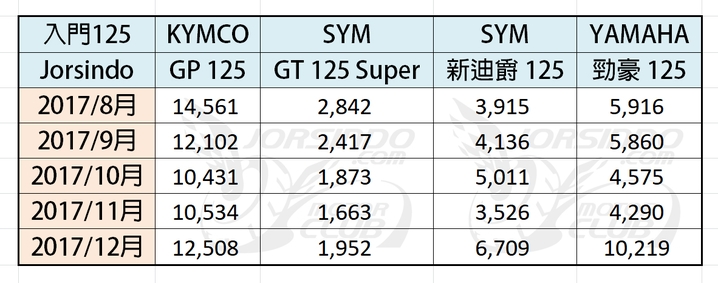 從整體油車vs電車的市佔來看GGR是否爆量?