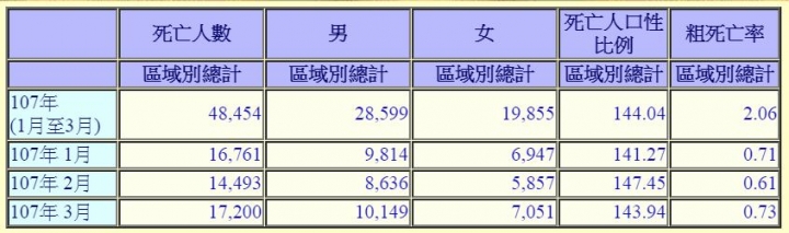 2018年Q1，人口減少提前來到?