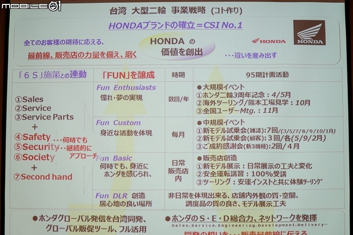 [採訪]Honda Motorcycle Taiwan 台灣本田重機 GOLDWING、CB1000R、AfricaTwin 新三機種準車主感恩會