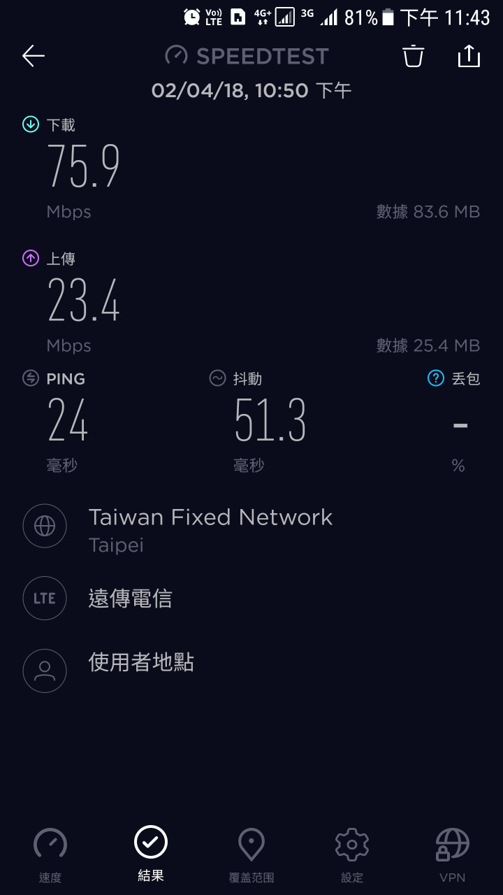 慘不忍睹的台灣大哥大4G網路連線速度