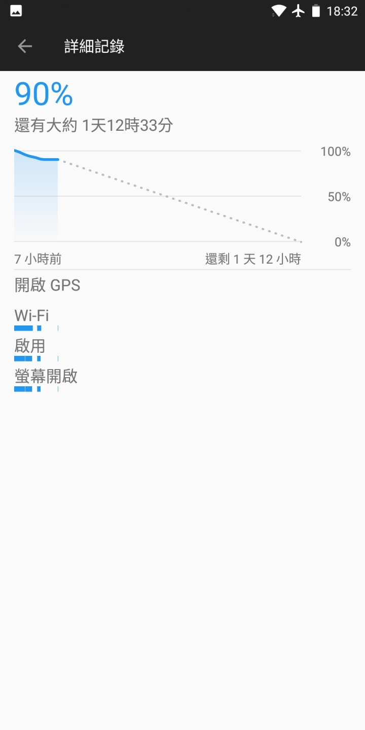 史上使用11小時只耗10%電的續航