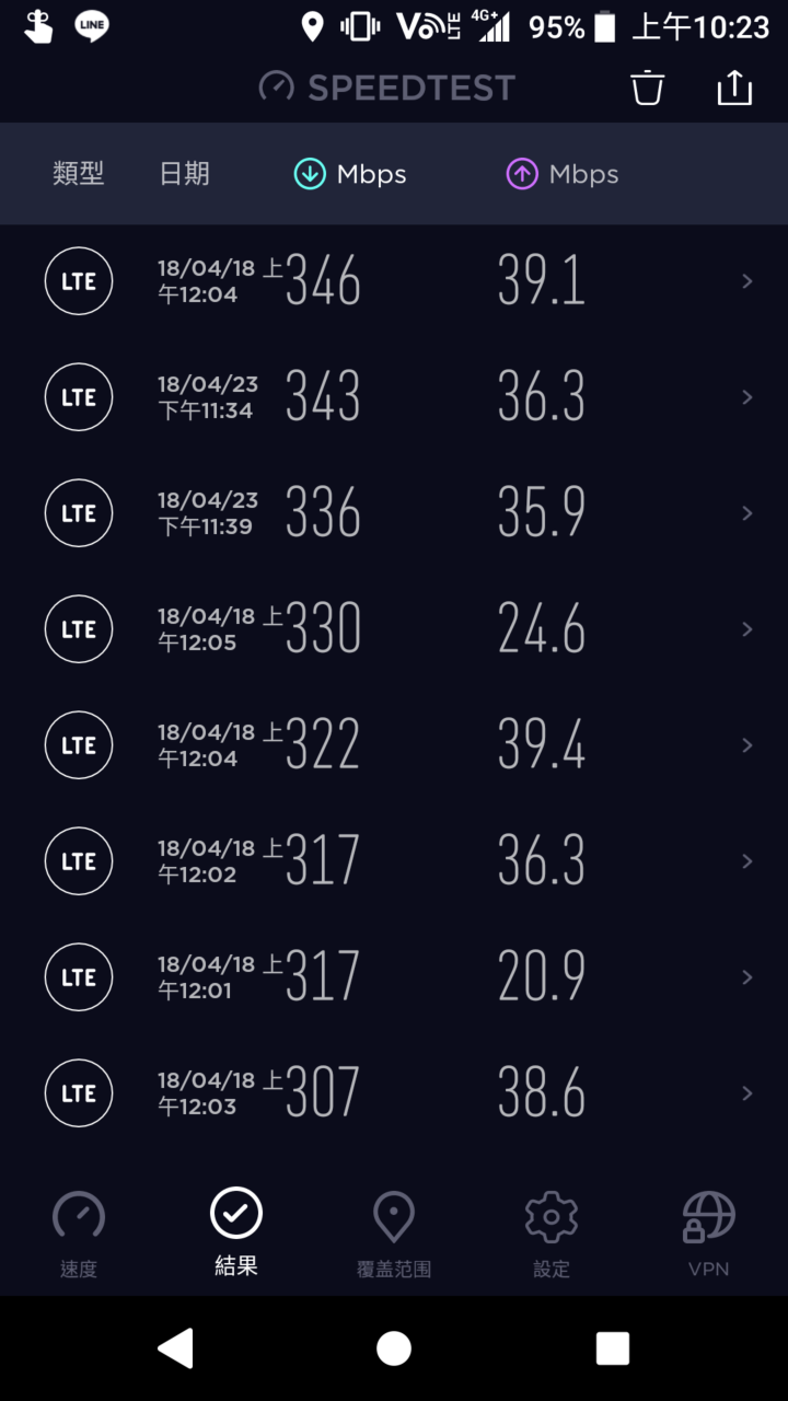 網速蓋大樓 秀出你的網速吧！ 各位滿意您手機的網速嗎?