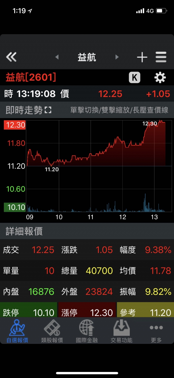 益航2601（出清