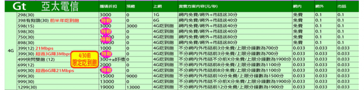 亞太©企業©一起省.......限時到4／30銅板價吃到飽