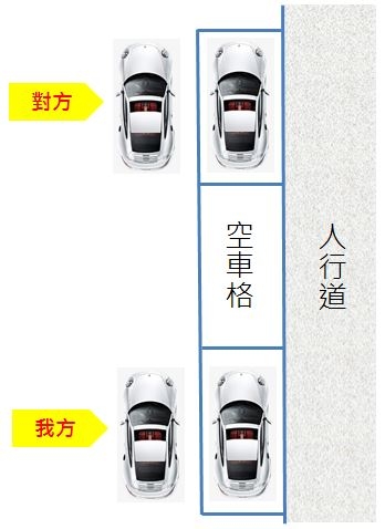 請問單兵該如何處置??