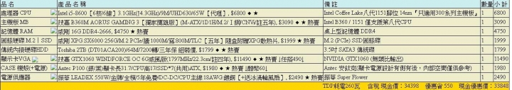 35k健檢