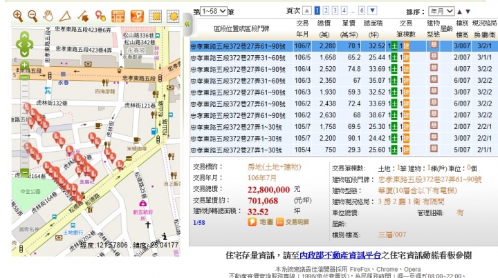 北市信義區海華九福名人社區自最高點慘跌32.6%