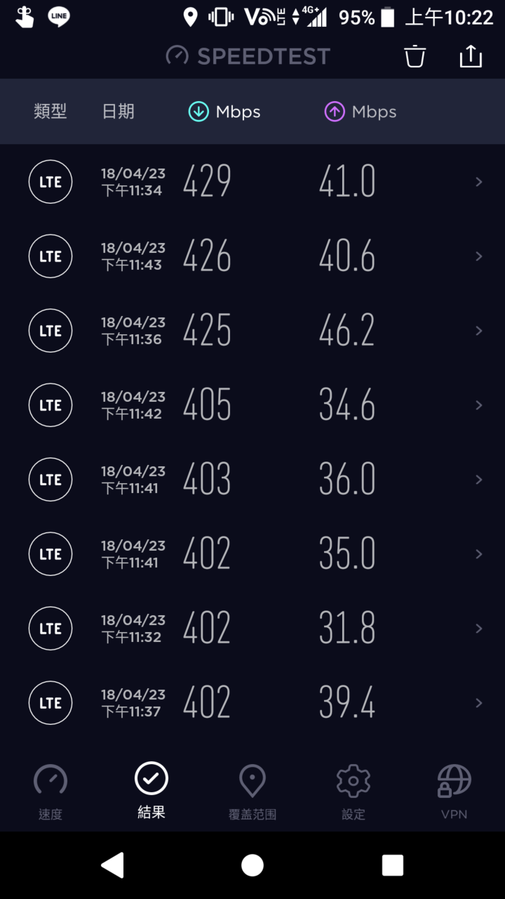 網速蓋大樓 秀出你的網速吧！ 各位滿意您手機的網速嗎?
