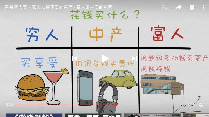 房子的價值=窮人視為刀子丶富人視為金子。