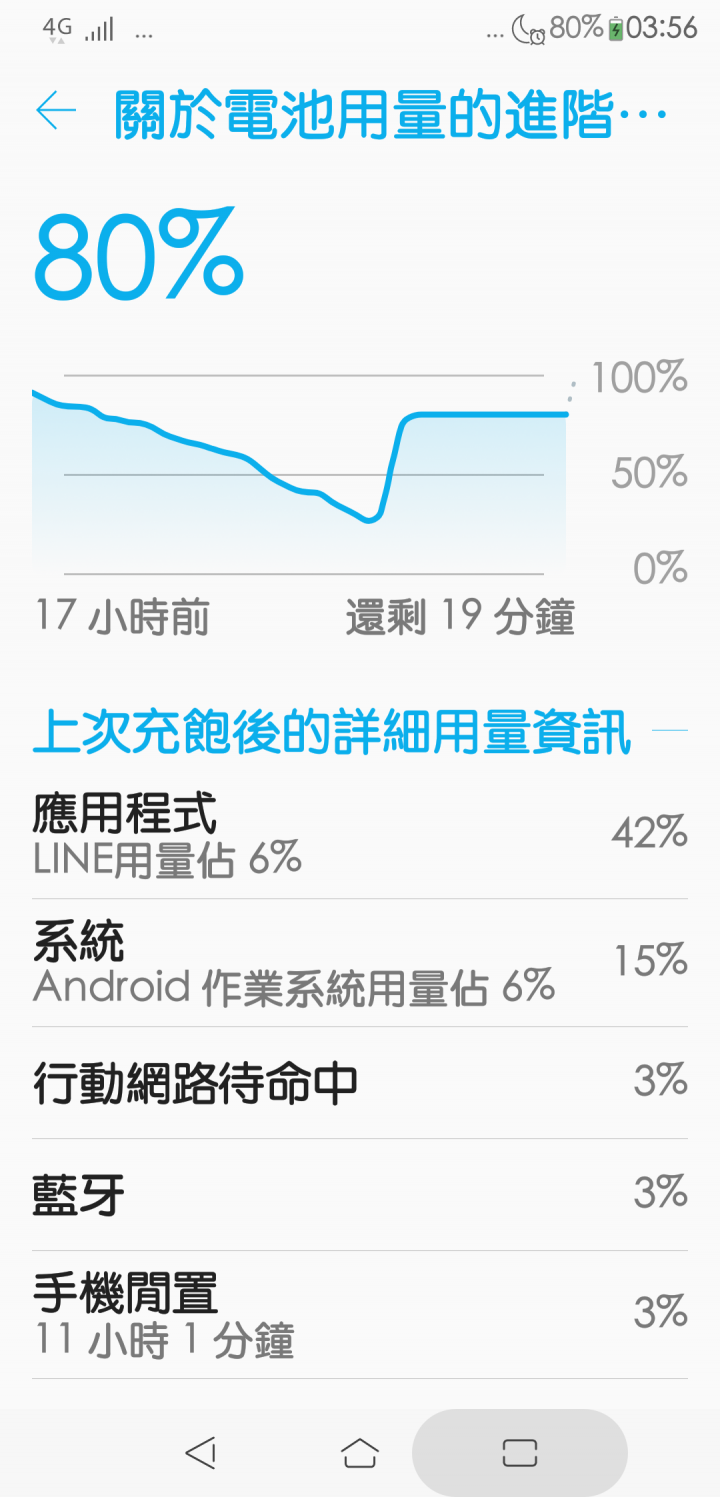 ZenFone 5 ZE620KL 使用幾天不專業的心得分享
