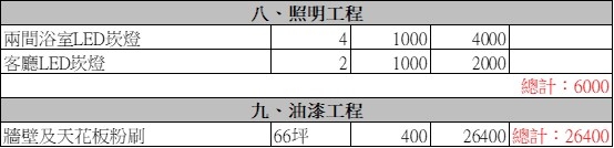 【兩間浴室+廚房裝修】請教板上前輩該報價是否合理？