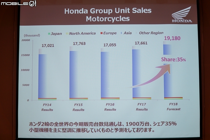 [採訪]Honda Motorcycle Taiwan 台灣本田重機 GOLDWING、CB1000R、AfricaTwin 新三機種準車主感恩會