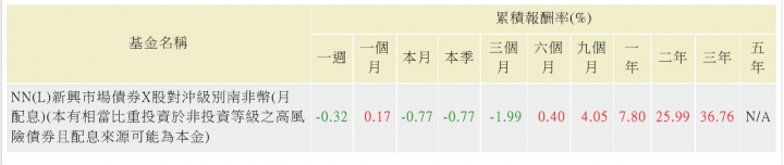 不要被績效給騙了