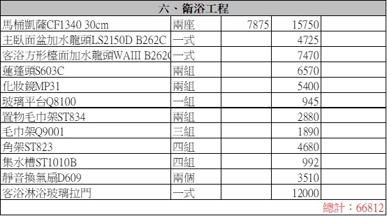 【兩間浴室+廚房裝修】請教板上前輩該報價是否合理？