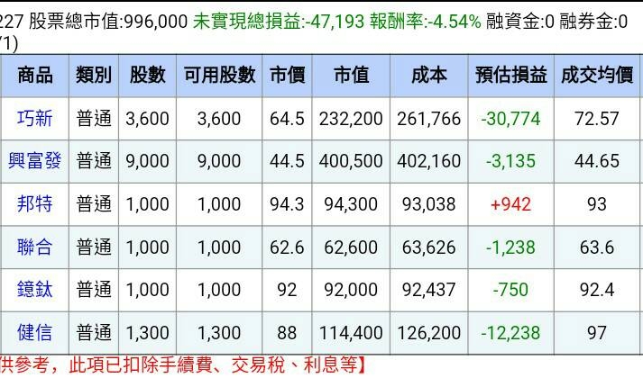 我的價值投資股 (航空母艦群)