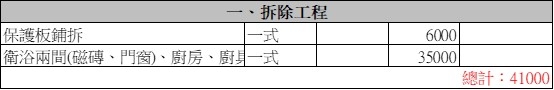 【兩間浴室+廚房裝修】請教板上前輩該報價是否合理？