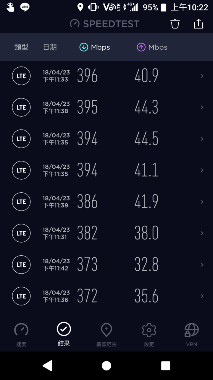 網速蓋大樓 秀出你的網速吧！ 各位滿意您手機的網速嗎?