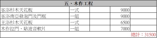 【兩間浴室+廚房裝修】請教板上前輩該報價是否合理？