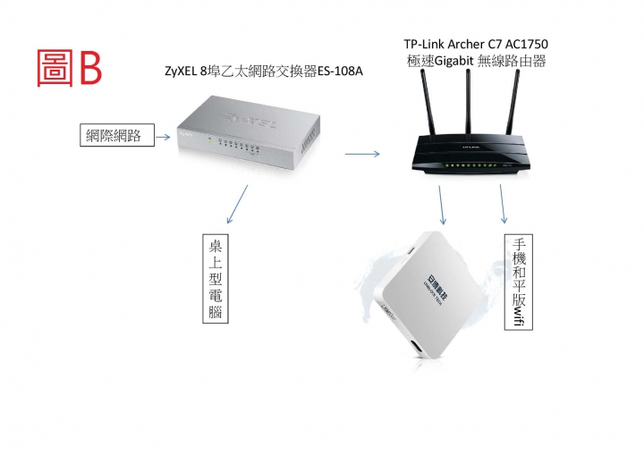 請問,這樣接為什麼電腦和電視不能同時使用,是那里有問題呢?