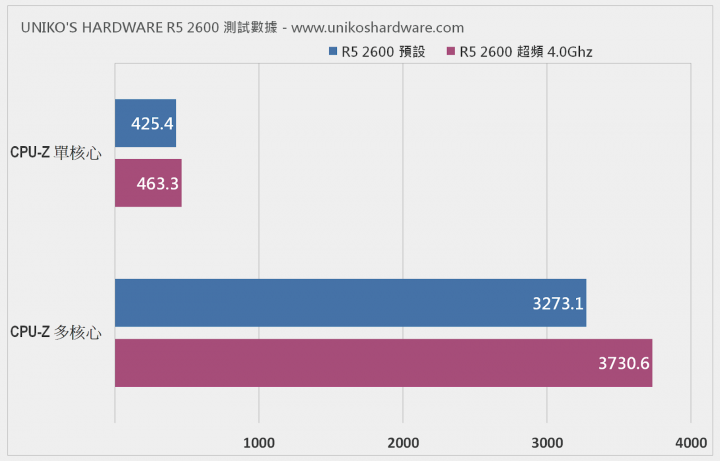 RYZEN5 2600 & ASUS ROG STRIX X470-F GAMING 輕開箱、輕測試