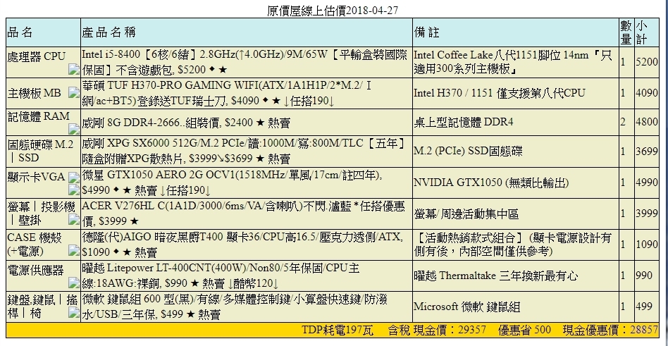 想請原價屋組電腦