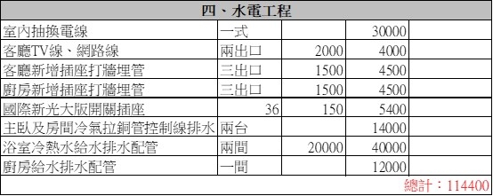 【兩間浴室+廚房裝修】請教板上前輩該報價是否合理？