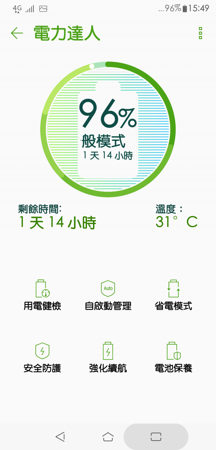 ZenFone 5 ZE620KL 使用幾天不專業的心得分享