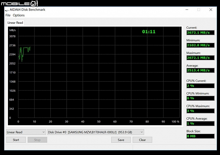追求M.2 SSD效能極限 - SAMSUNG PM981 1TB雙平台實測