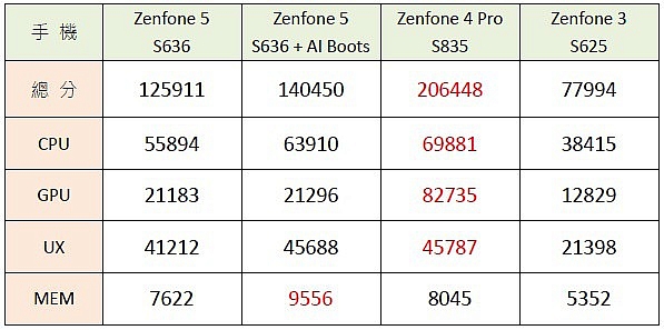 Zenfone5 ZE620KL 開箱評測 還有實拍照