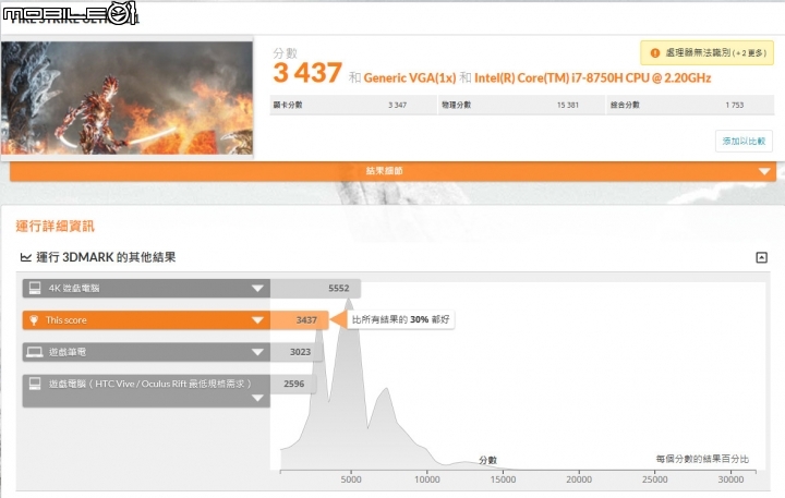 搭載 Intel 8 代六核心處理器 GIGABYTE AERO 15X 搶先實測