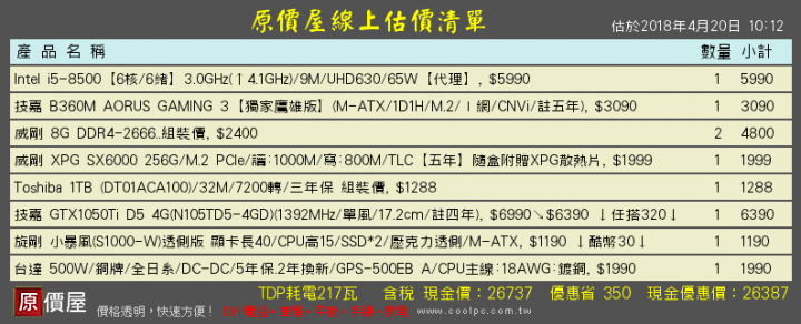 完全新手 想自己組一台25000的電腦~