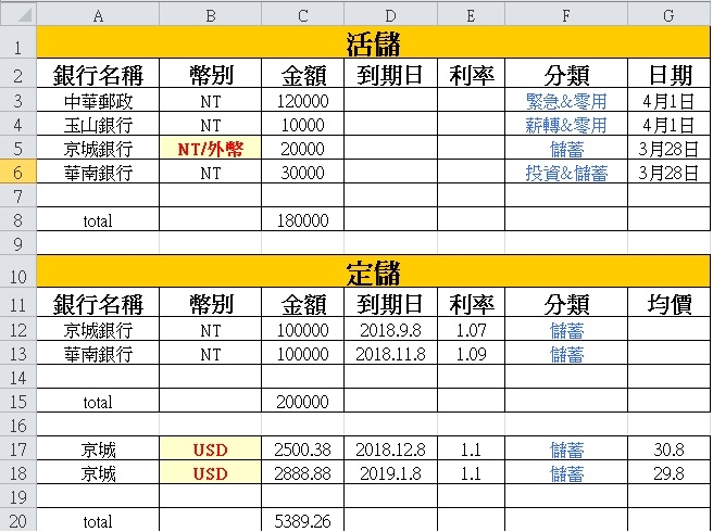理財心得-記帳