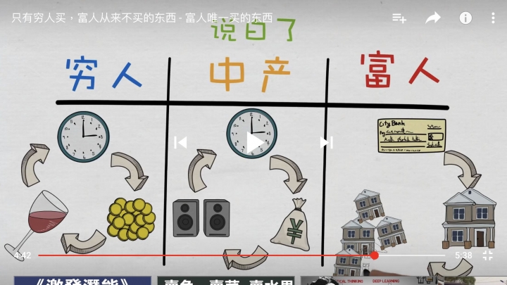 房子的價值=窮人視為刀子丶富人視為金子。
