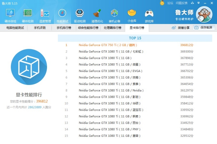750TI 魯大師跑分有Bug 破30萬分