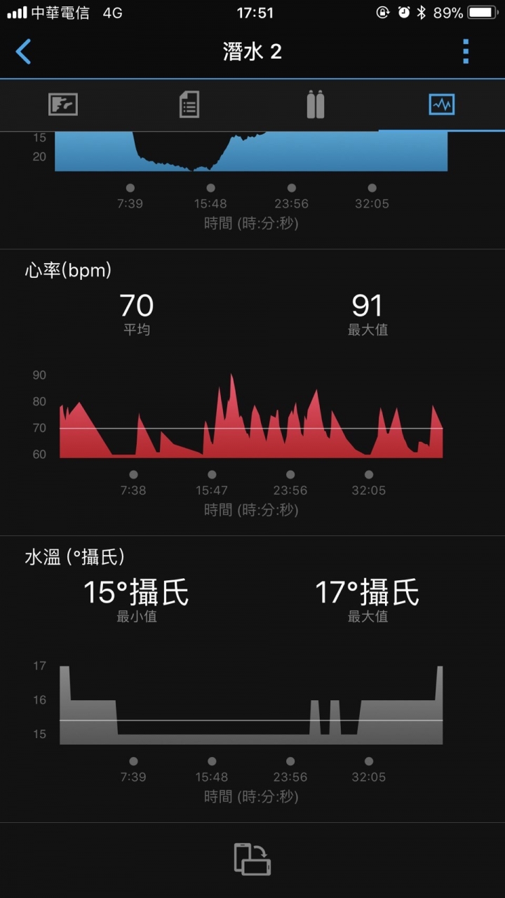 追求湛藍深海 Garmin GPS潛水電腦錶Descent Mk1開箱實測