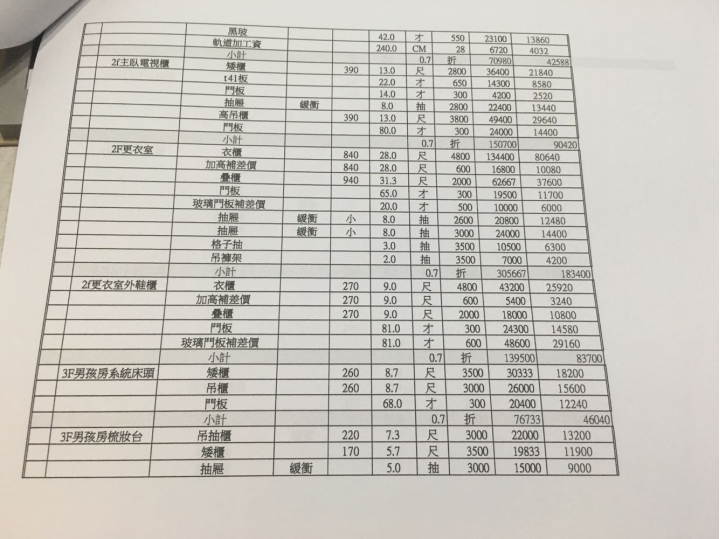 ［請益］透天厝4樓裝潢估價單，請各位大哥大姐幫忙