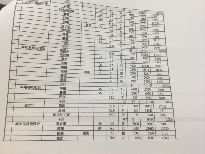 ［請益］透天厝4樓裝潢估價單，請各位大哥大姐幫忙