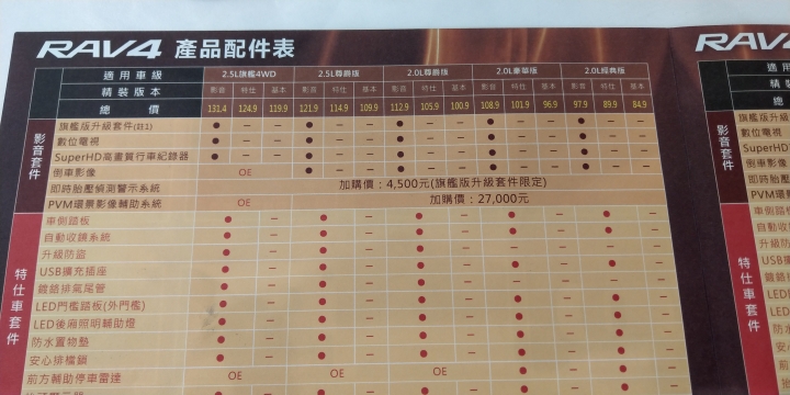 [分享] Toyota RAV4終於訂車了，等了好久的優惠~