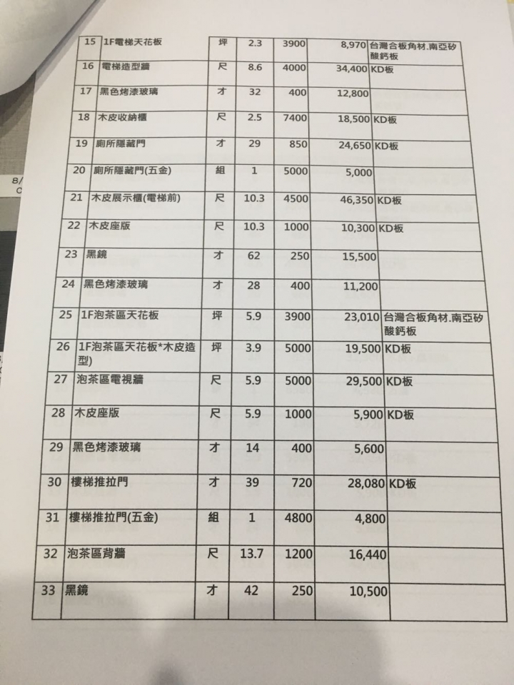 ［請益］透天厝4樓裝潢估價單，請各位大哥大姐幫忙