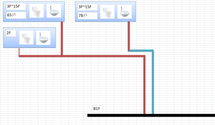 請問有關社區汙排水管改善
