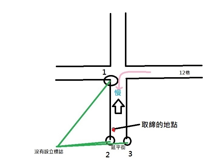 一個需要高手解說的法律問題