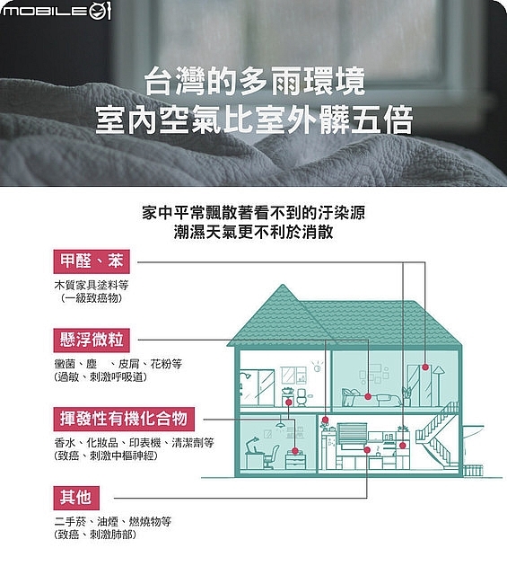 (體驗)【"品感覺Futurous -智慧節能除濕清淨機"】~除濕/清淨乾爽/乾衣３冠王