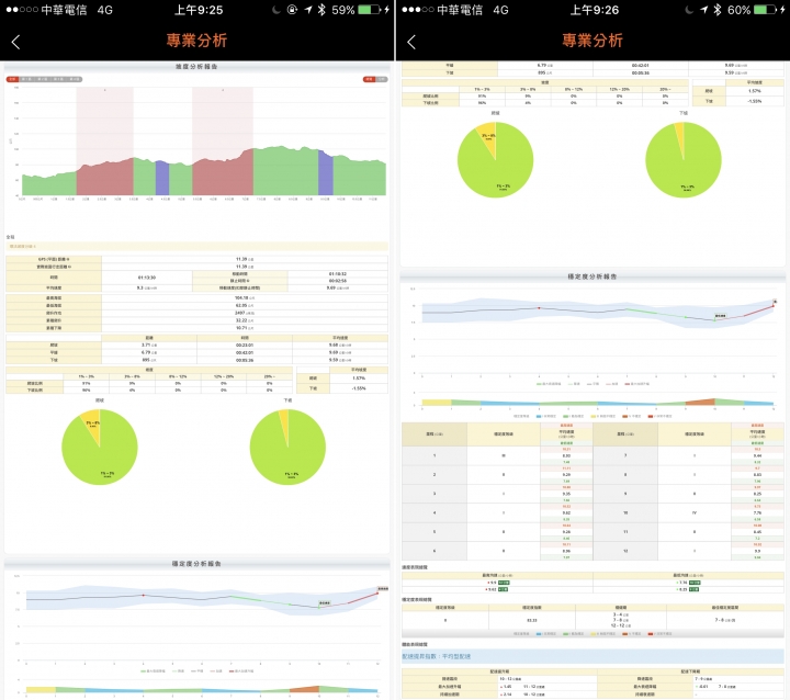 【開箱】GOLiFE GoWatch X-PRO 2 - 功能強、CP值高!