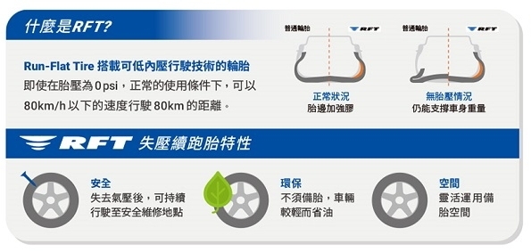 活動體驗心得《普利司通Driveguard失壓續跑胎》試胎任務 (藍天/陽光/好胎/美女)