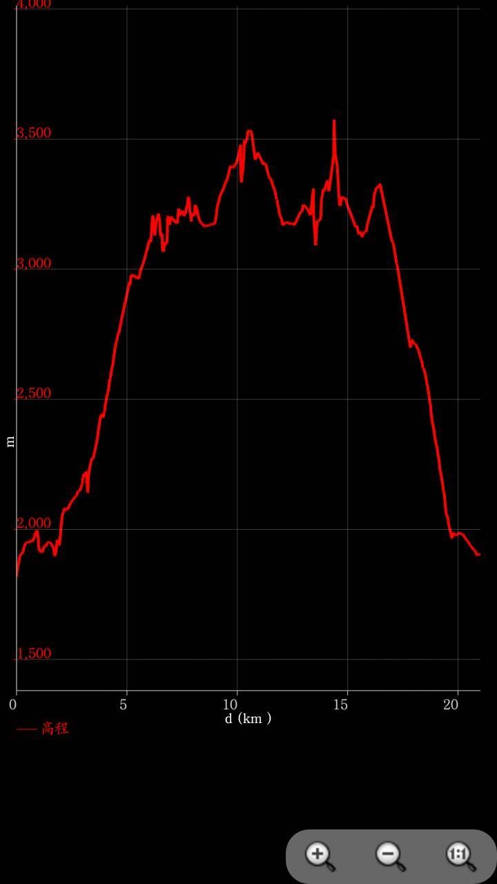 一日三秀行程記錄(104/9/26)