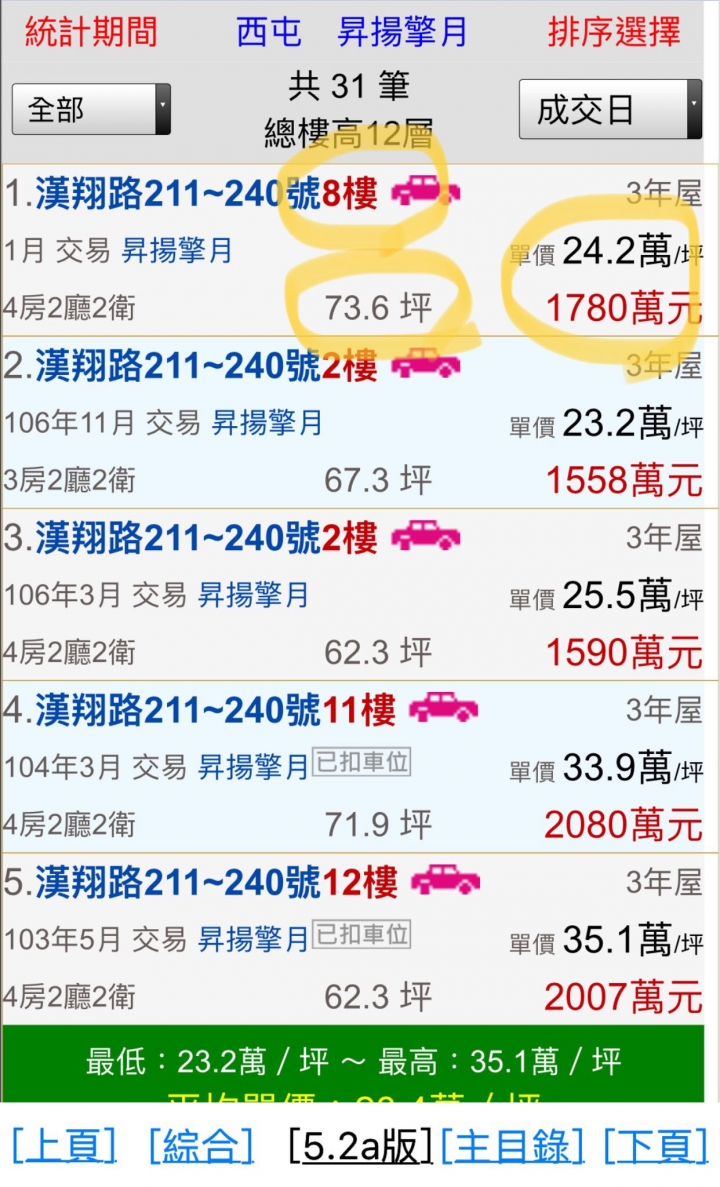 台中12期賠售案例