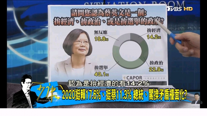 菜英文成績調查